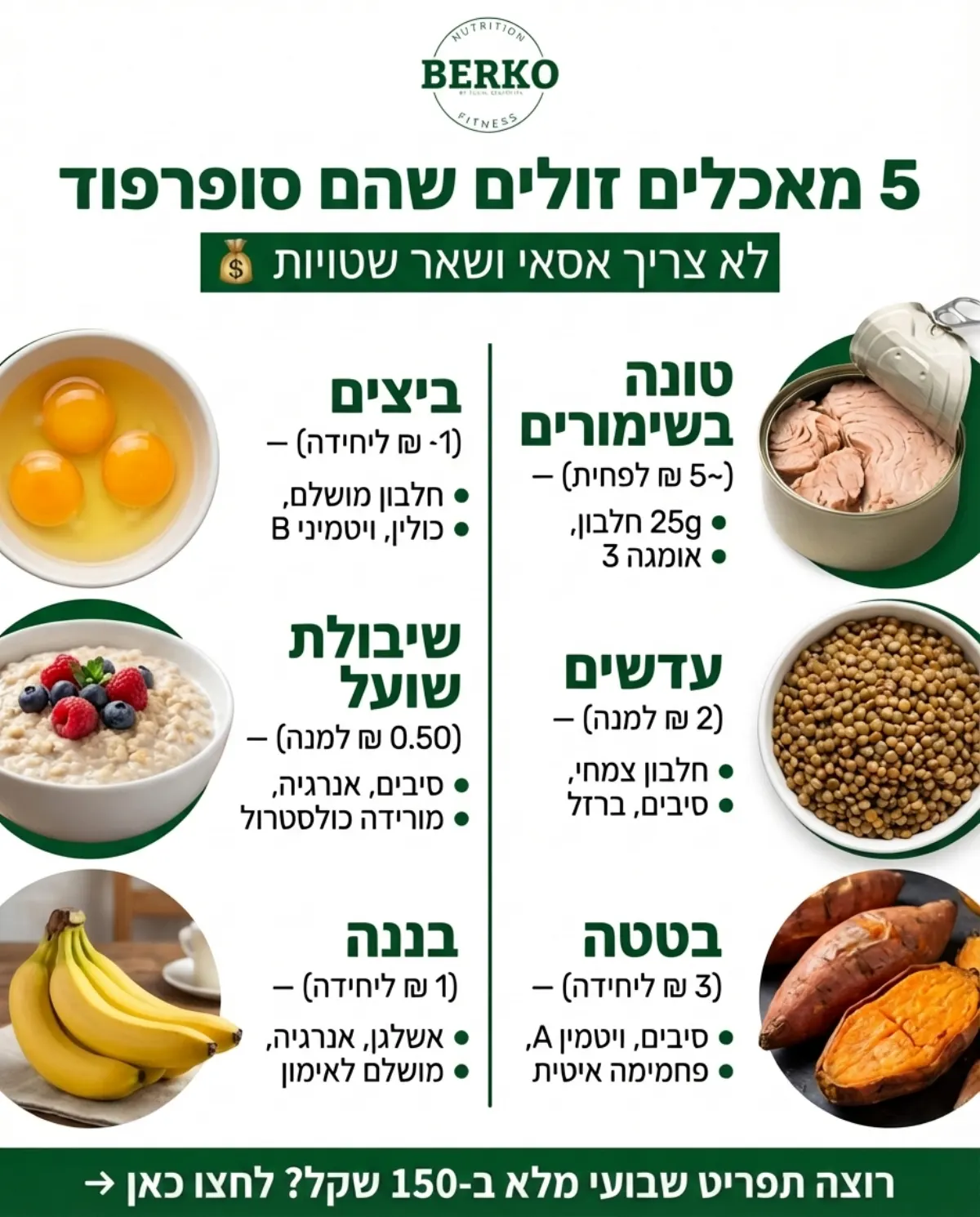 פוסט על סופרפודים
