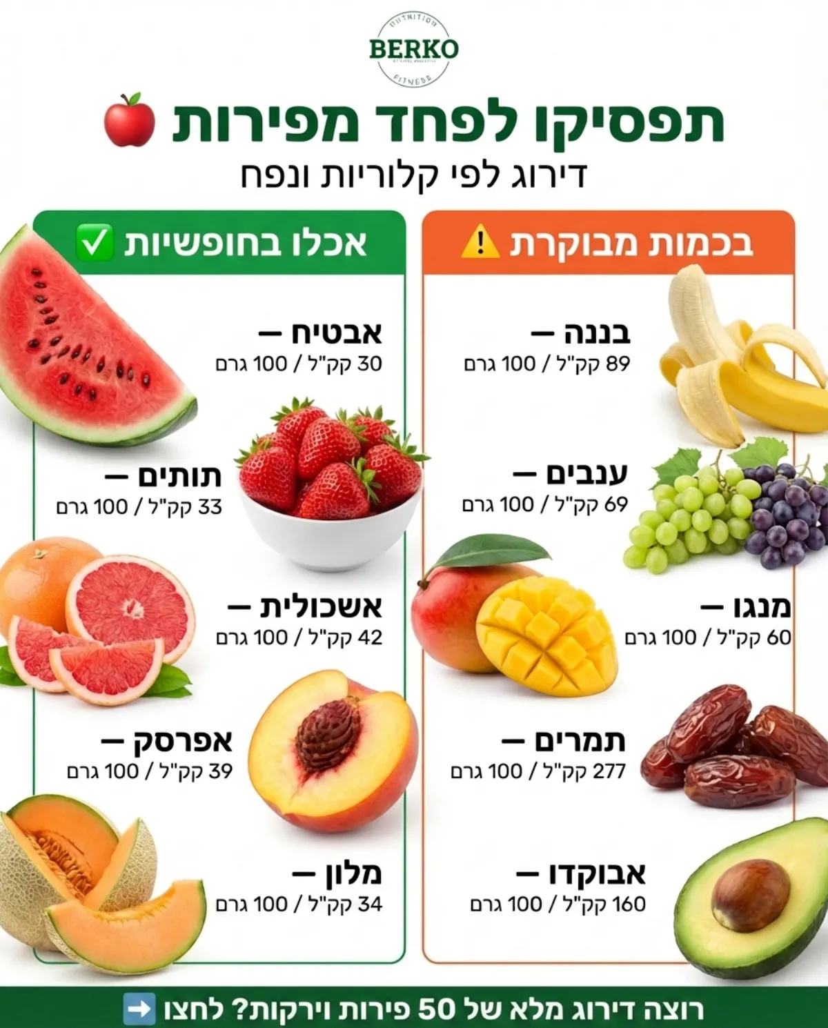 פירות בדיאטה - שבירת מיתוסים